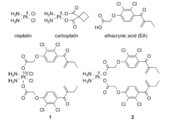 Pt complexes for cancer treatment